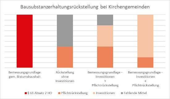 Grafik